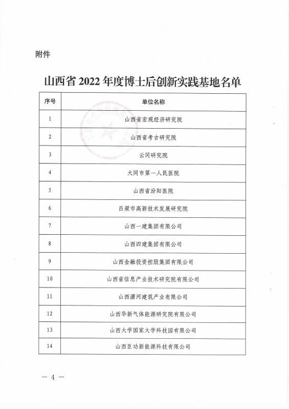 伟德BETVLCTOR1946一建集团获批“山西省博士后创新实践基地”