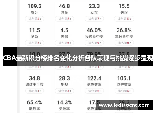 CBA最新积分榜排名变化分析各队表现与挑战逐步显现