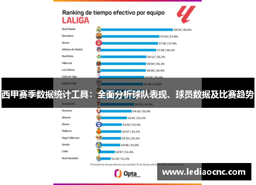 西甲赛季数据统计工具：全面分析球队表现、球员数据及比赛趋势